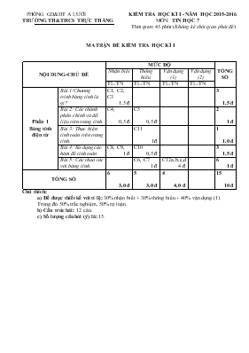 Kiểm tra học kì I - Năm học 2015 - 2016 môn Tin học 6 - Trường TH & THCS Hương Nguyên